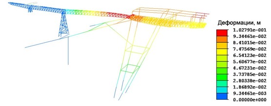 Деформированный вид подвесного моста при расчете на землетрясение