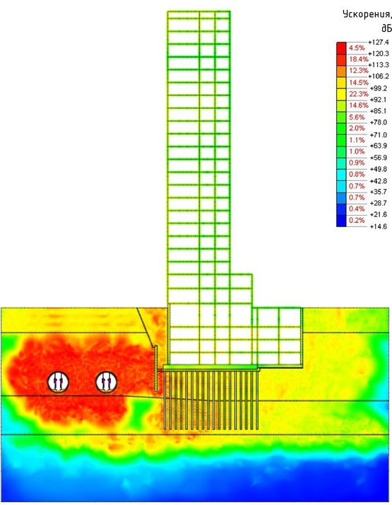 Распределение максимальных уровней виброускорения внутри массива грунта и в конструкциях здания от поезда метро на частоте 63 Гц